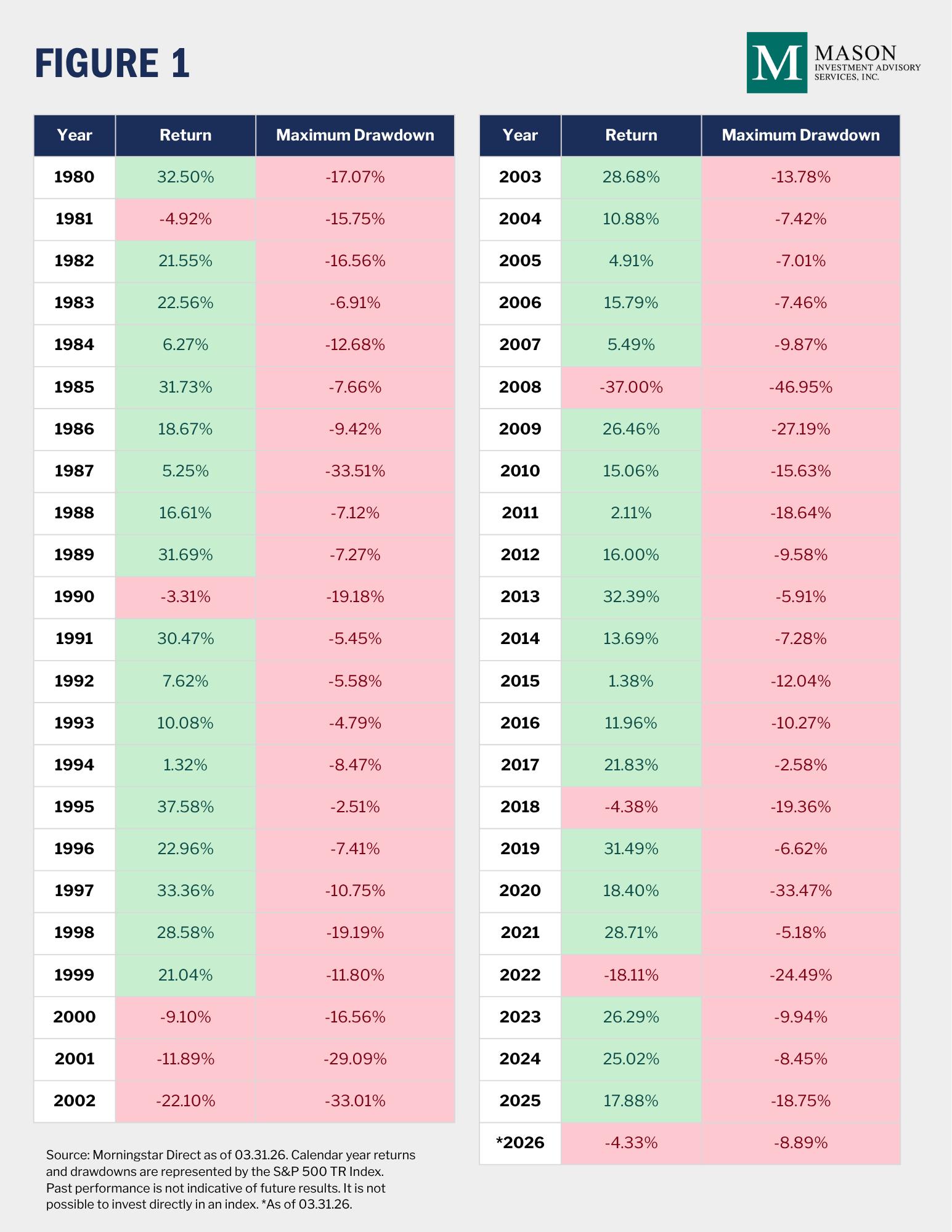 Q2 2026 Market Update
