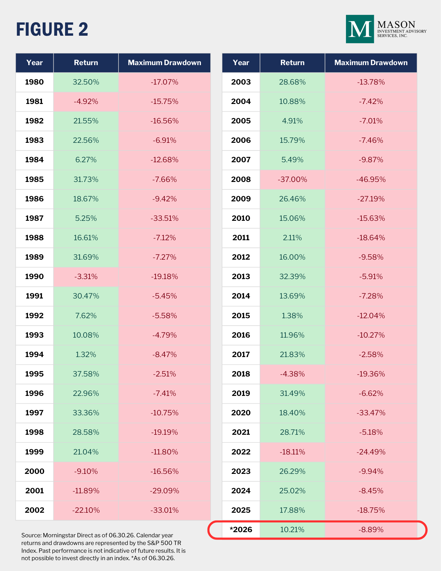 Q2 2026 Market Update 